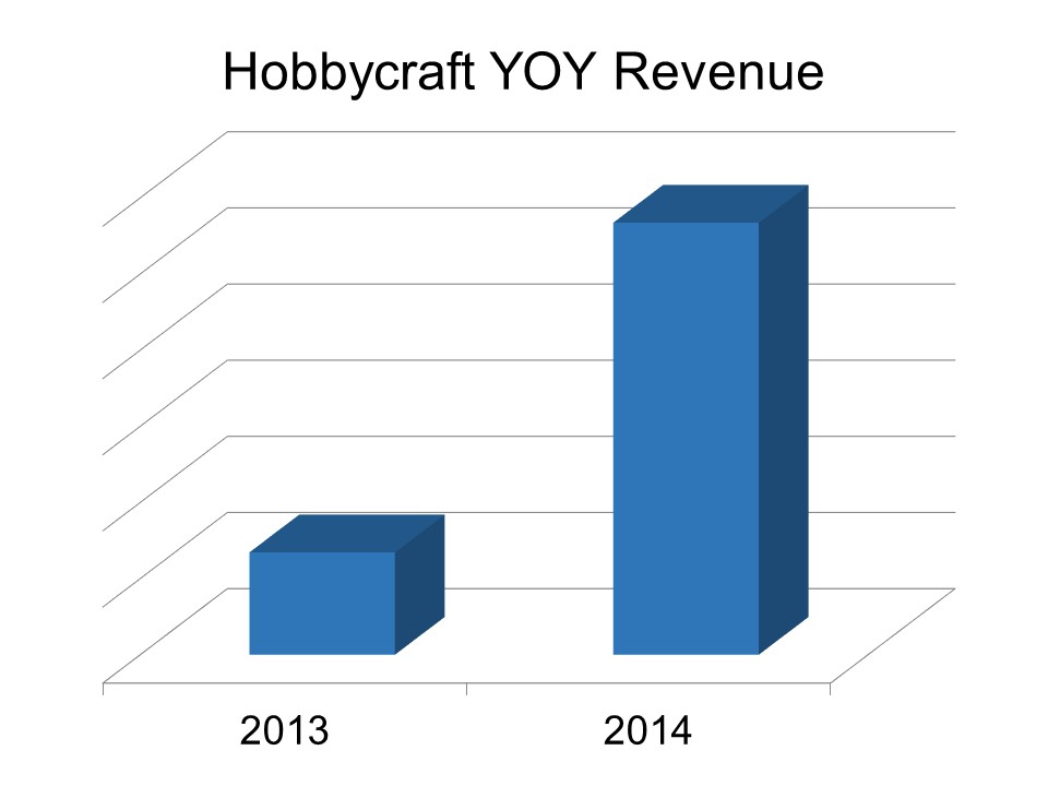 Hobbycraft YOY Revenue.jpg