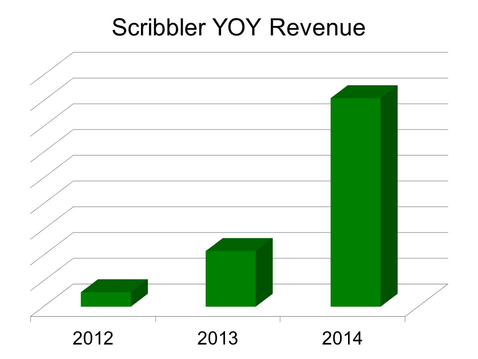 Scribbler YOY Revenue.jpg
